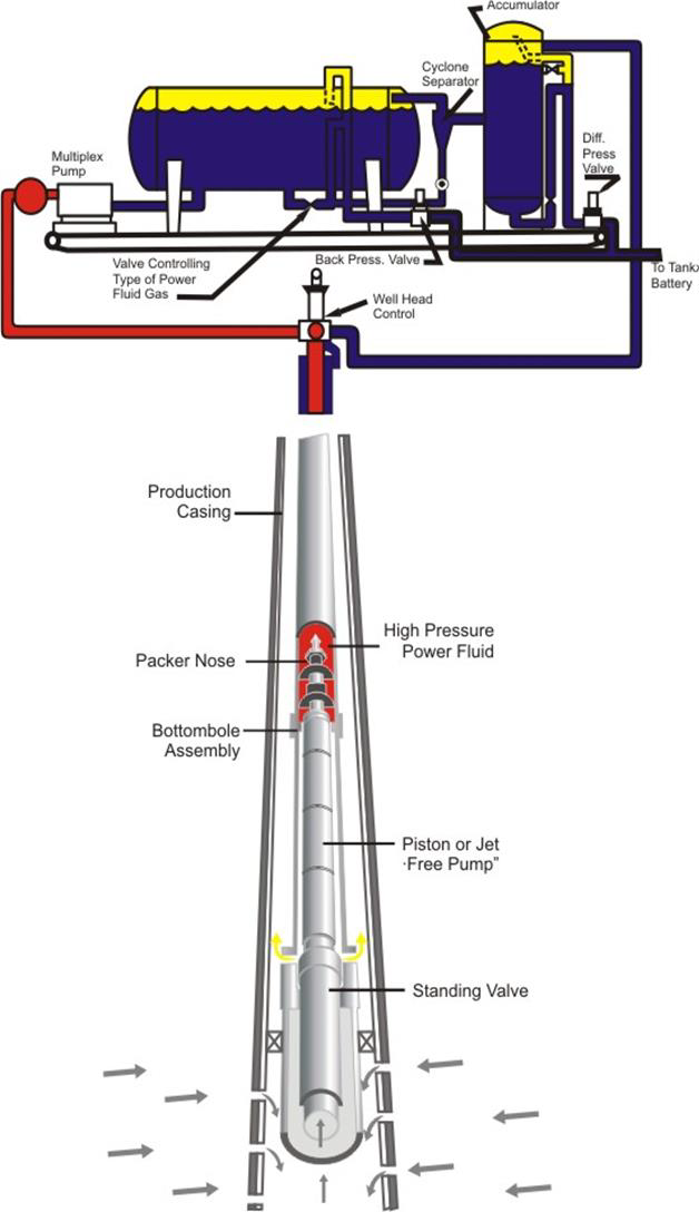 Hydraulic Jet Pumps Equipment